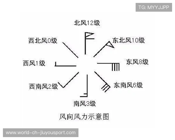 联赛技术团队发布赛场风向预警 提示比赛注意事项,赛场风速是什么意思 联赛技术团队发布赛场风向预警 提示比赛注意事项,赛场风速是什么意思